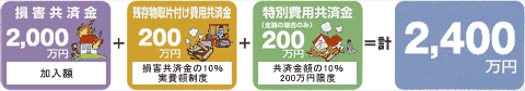 支払額一例-1