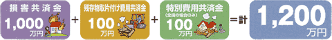 支払額一例-2